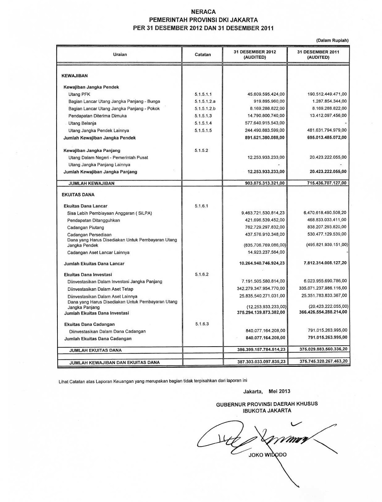 laporan keuangan pemerintah daerah